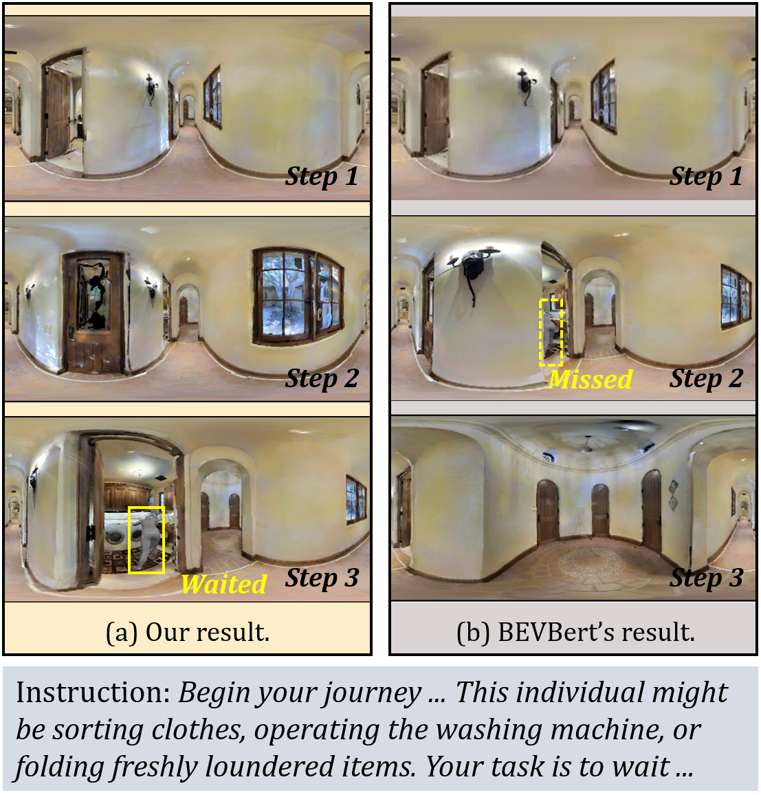 Qualitative HA-VLNCE case study where HCSG recognizes relevant human behavior.