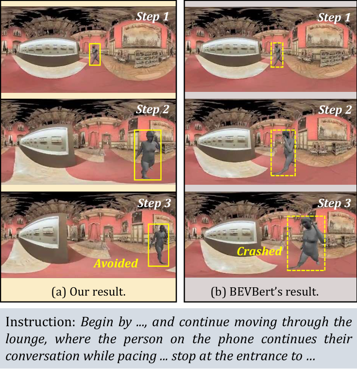 Qualitative HA-VLNCE case study where HCSG avoids a moving person.