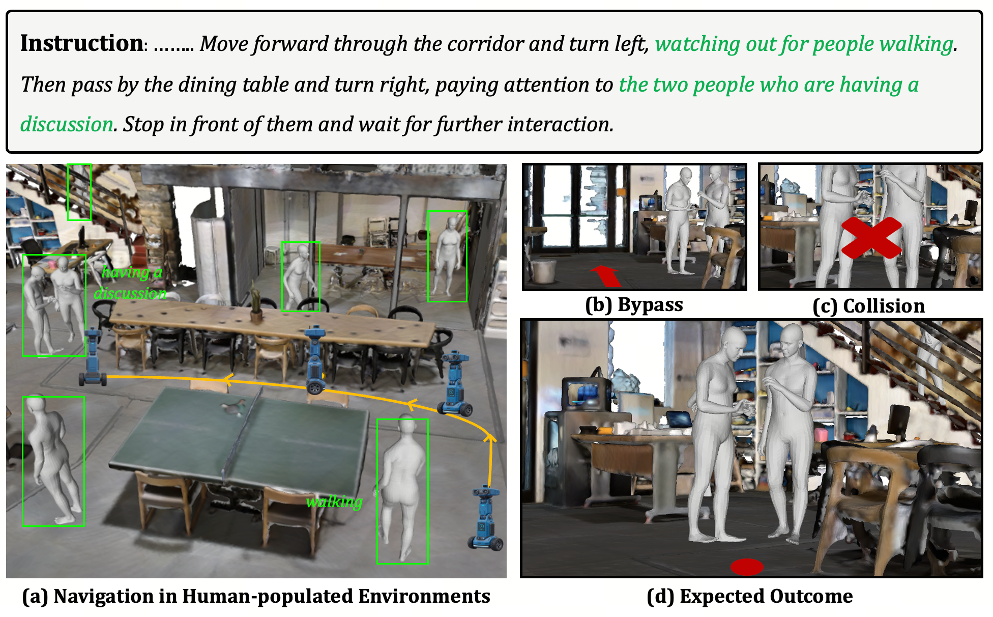 Illustrative HCSG navigation scenario with semantic and geometric reasoning.