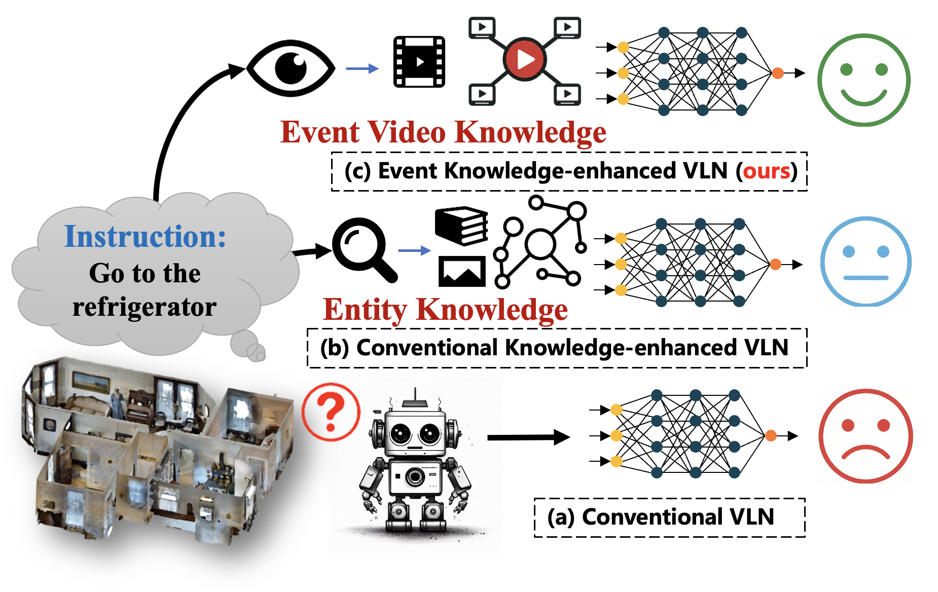 Event Knowledge VLN